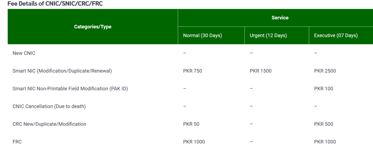 A Step by Step Guide To Online CNIC Renewal 2025 TechJuice a-step-by-step-guide-to-online-cnic-renewal-2025-techjuice