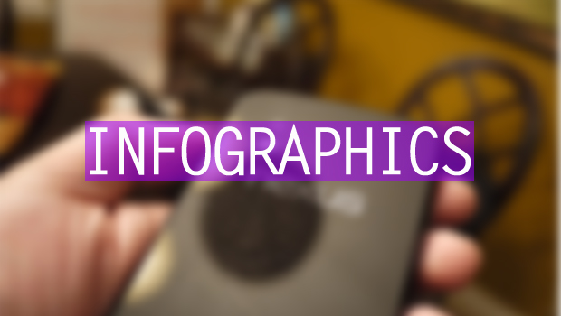 Infographics - The AppJuice