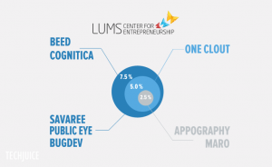 LUMS-Center-for-Entrepreneurship