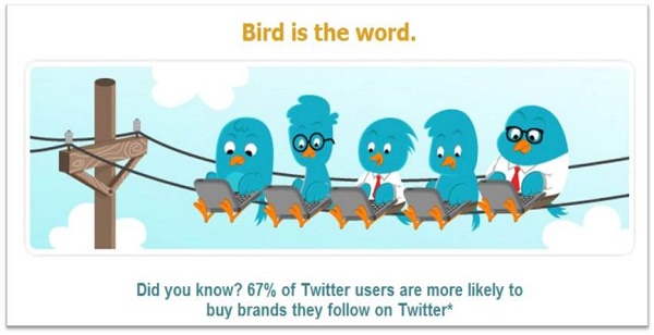 Pakistani-Brands-On-Twitter