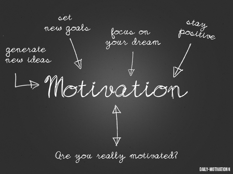 Motivation1
