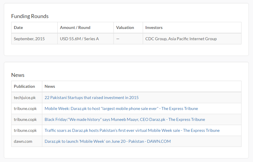 CrunchBase Pakistan