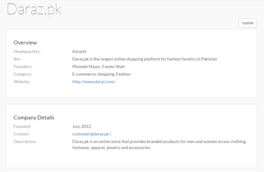 CrunchBase Pakistan
