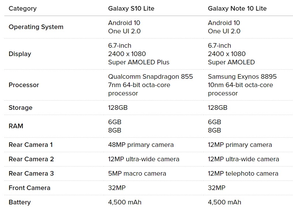 Galaxy-S10-Lite-Note10-Lite-TechJuice