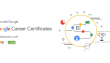 Google certificate