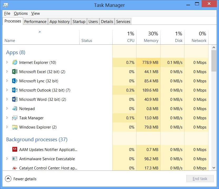 Task Manager Windows
