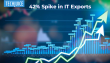 42% Spike in Pakistan's IT Exports