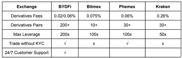 A Deep Dive Into Bydfis Trading Features A Platform For Experienced Traders 
