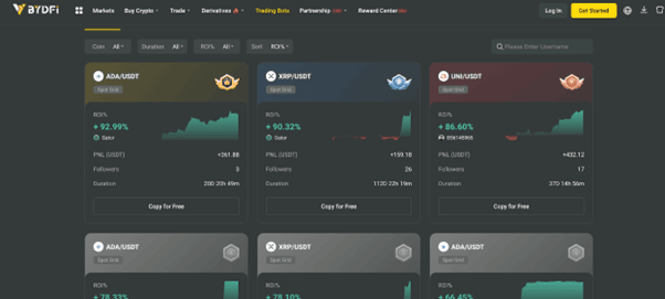 A Deep Dive Into Bydfis Trading Features A Platform For Experienced Traders 