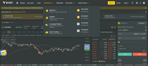 A Deep Dive Into Bydfis Trading Features A Platform For Experienced Traders 