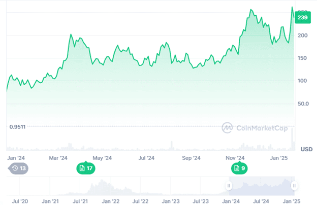 Crypto In 2025 What Are The Top Coins To Watch And Why 