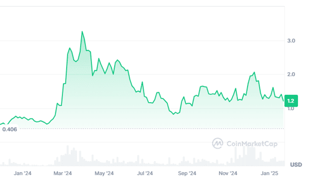 Crypto In 2025 What Are The Top Coins To Watch And Why 