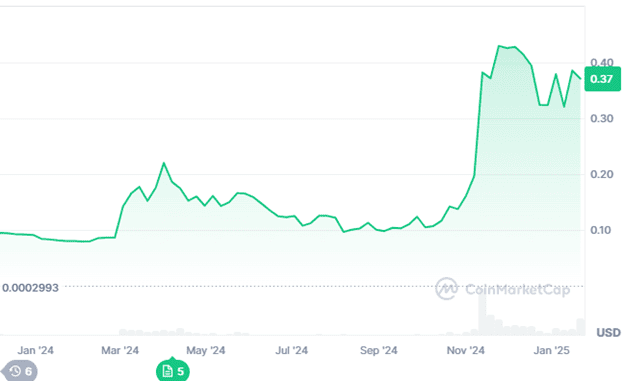 Crypto In 2025 What Are The Top Coins To Watch And Why 