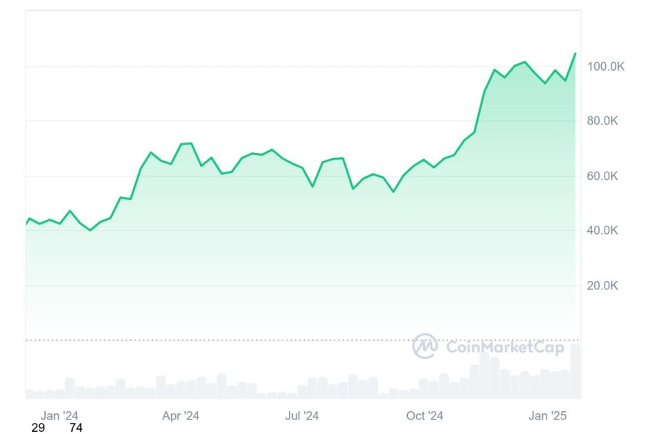 Crypto In 2025 What Are The Top Coins To Watch And Why 