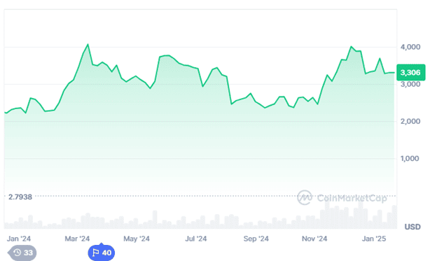 Crypto In 2025 What Are The Top Coins To Watch And Why 