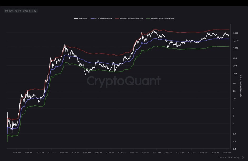 Can Ethereum Reach 5200 4 Key Factors Driving Eth Towards A New Ath 