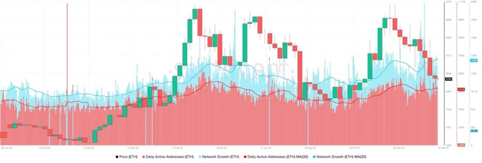 Can Ethereum Reach 5200 4 Key Factors Driving Eth Towards A New Ath 