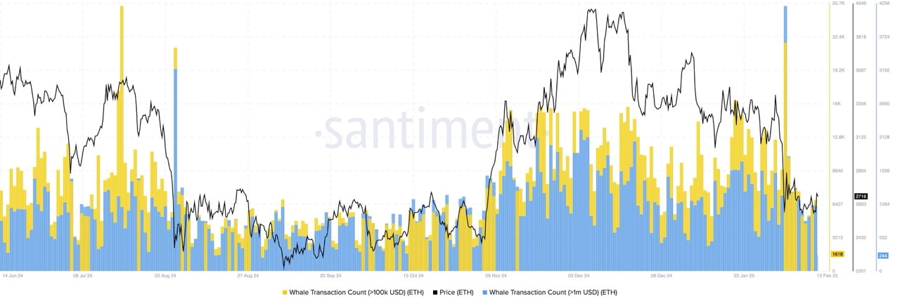 Can Ethereum Reach 5200 4 Key Factors Driving Eth Towards A New Ath 