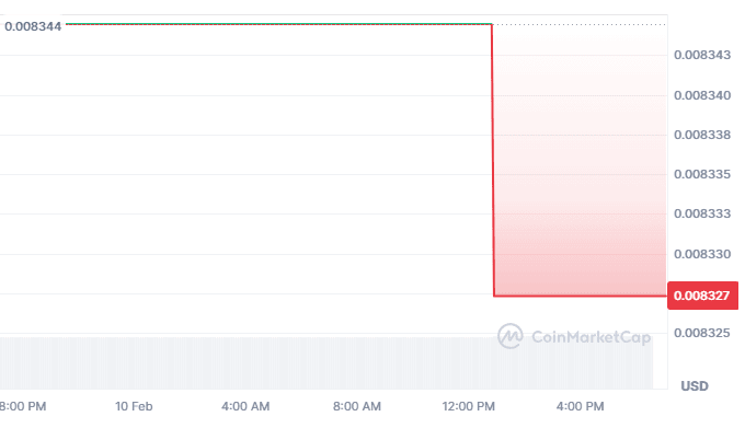 Cryptocurrency Litecoin Outperforms Other Cryptos Amid Volatility In Bitcoin And Altcoins 