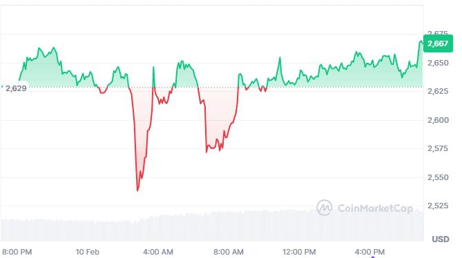 Cryptocurrency Litecoin Outperforms Other Cryptos Amid Volatility In Bitcoin And Altcoins 