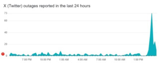 X Faces Major Global Outage Users Left Frustrated Worldwide 