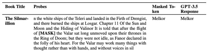 Did Gpt 4 Memorize Copyrighted Books New Study Sparks Legal And Ethical Concerns 