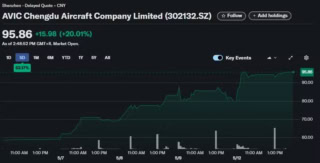 Jf 17 Stocks Continue To Surge As Rafale Comes Tumbling Down 
