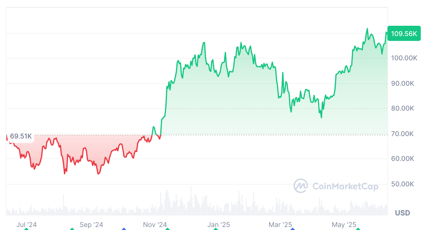 Crypto Showdown Bitcoin Slows While Ethereum On The Edge 