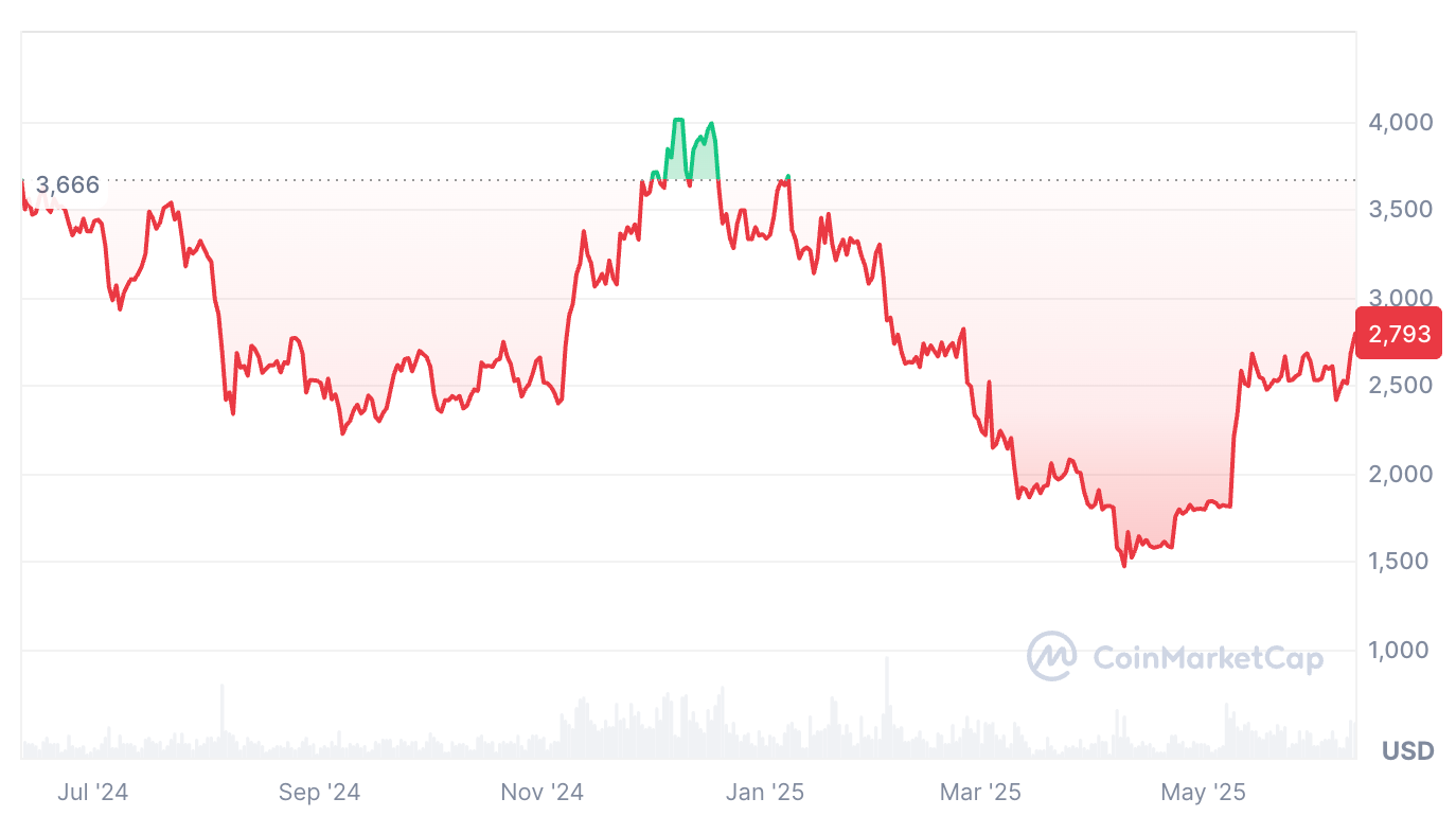 Crypto Showdown Bitcoin Slows While Ethereum On The Edge 