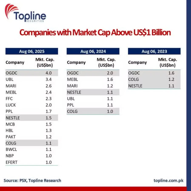 Topline data on PSX market capitalization