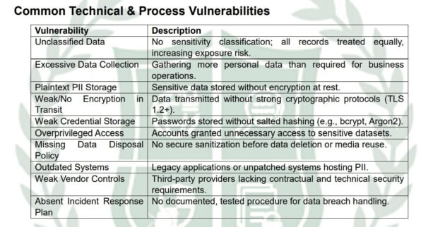 The common technical & methodical flaws to be rectified.