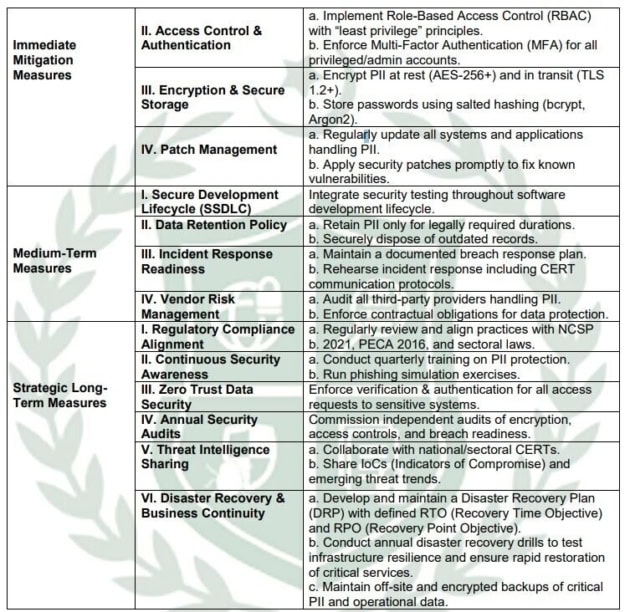 The proposed PKCERT measures to tackle data breaches. 