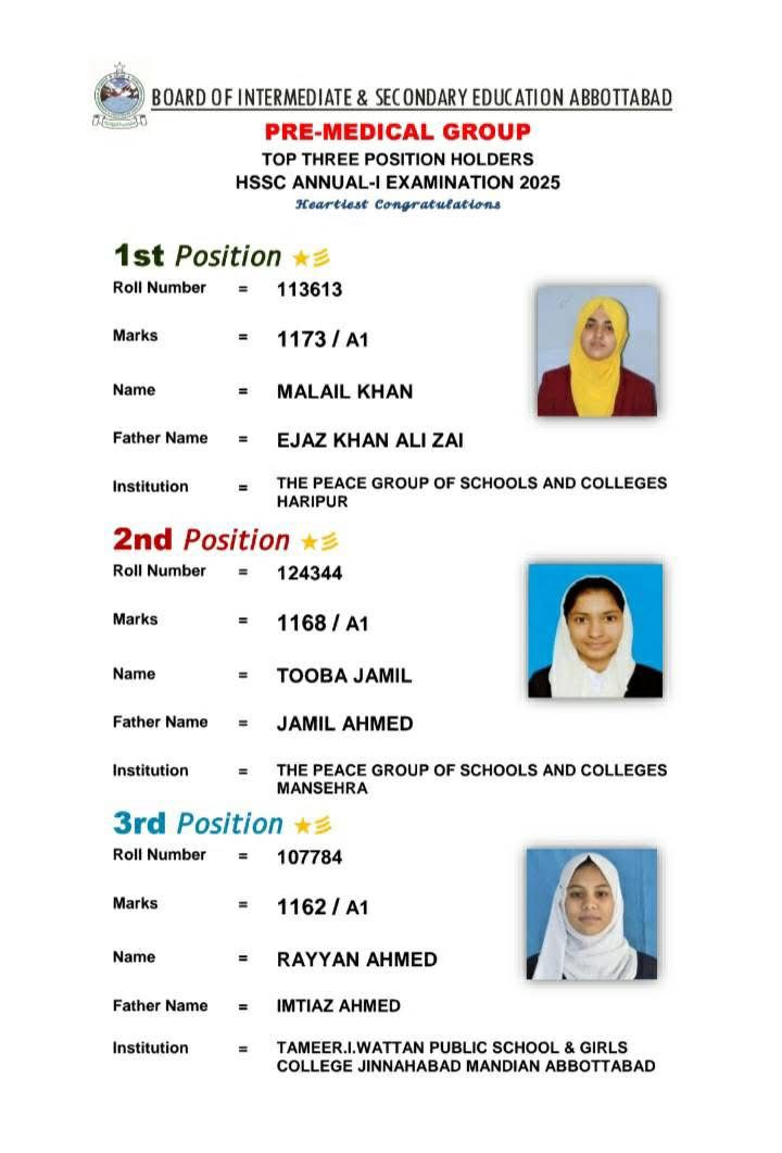 Top 3 Position Holders—Pre-Medical Group
