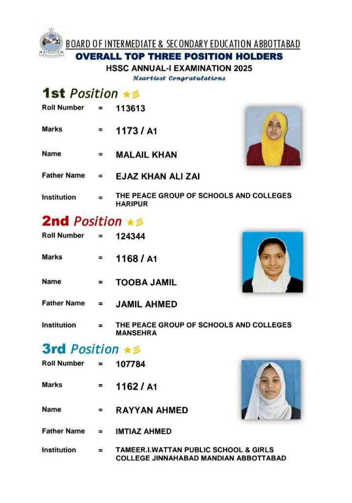 BISE Abbottabad Board Overall Top 3 Position Holders List