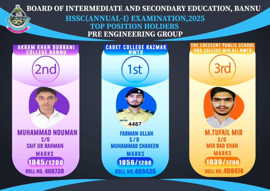 Position Holders List—Pre-Engineering Group