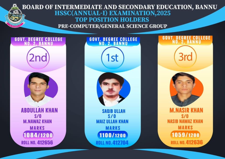 Position Holders List—Computer & General Science Group