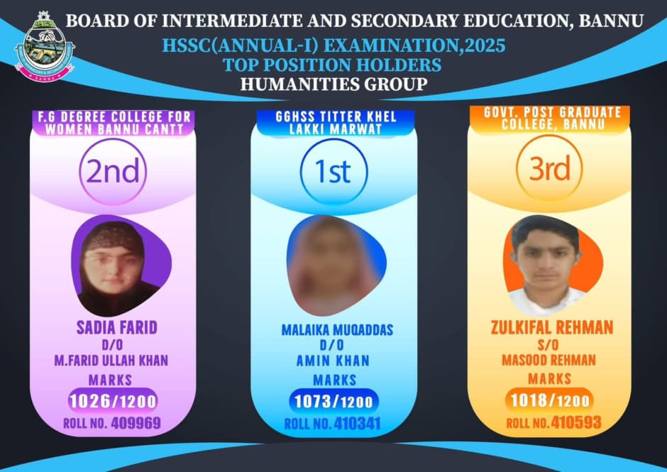 Position Holders List—Humanities Group