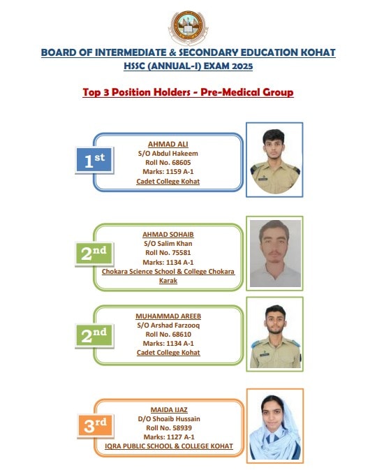 Position Holders List—Pre-Medical Group