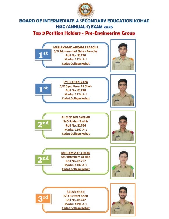 Position Holders List—Pre-Engineering Group