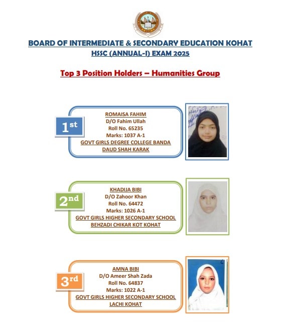 Position Holders List—Humanities Group