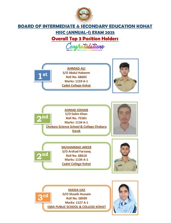 BISE Kohat Board Overall Top 3 Position Holders List