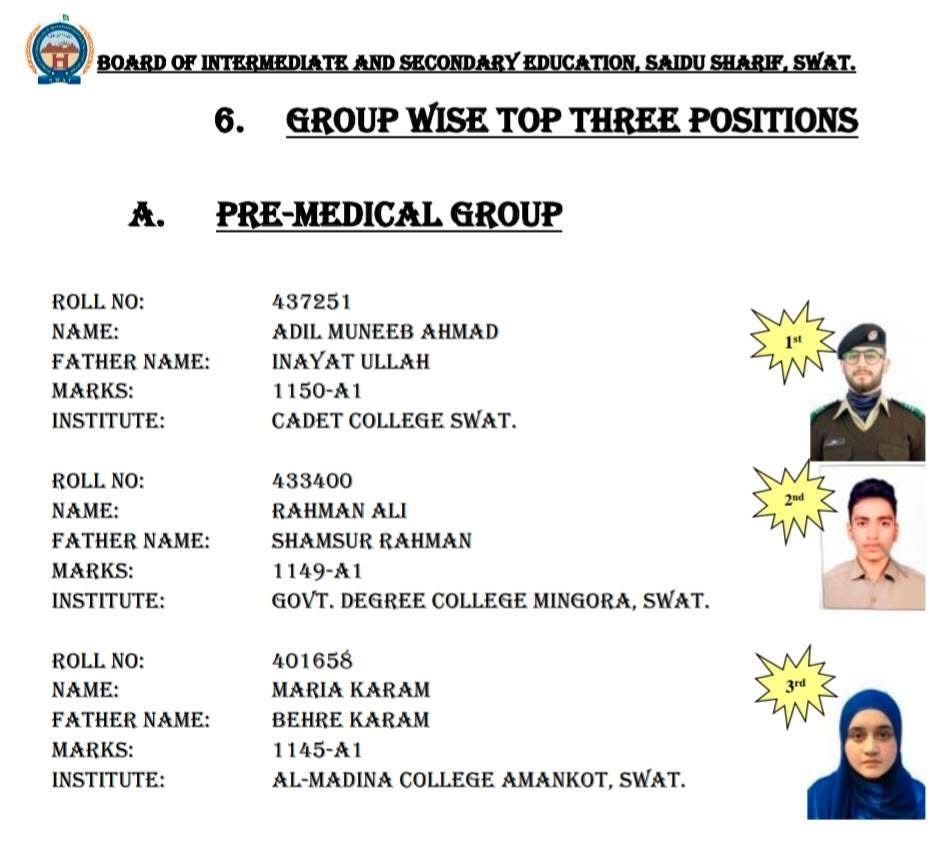 Position Holders List—Pre-Medical Group