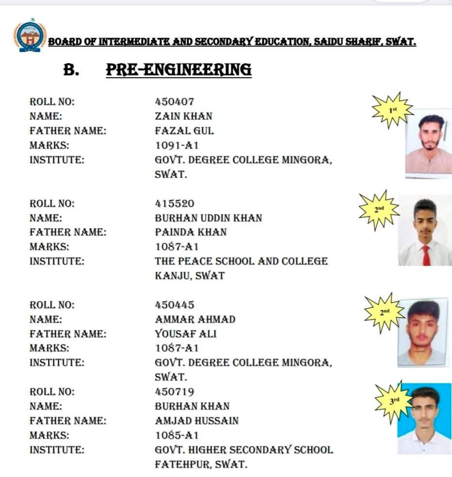 Position Holders List—Pre-Engineering Group