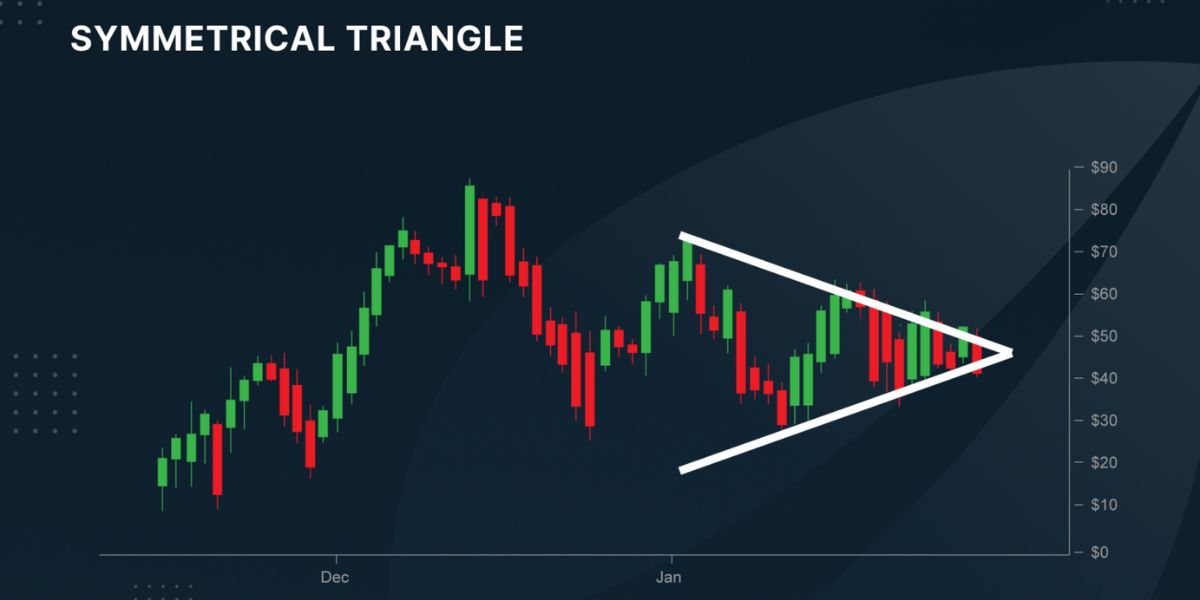 Bitcoin Gears Up For A Breakout As Bullish Momentum Builds 