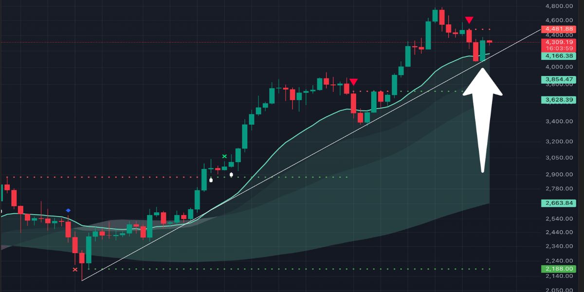 Ethereum Breakout Signals Market Reversal With Surging Altcoins 