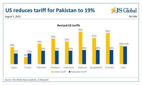 Pakistan and US Sign Landmark Trade Deal to Boost Crypto & Blockchain  TechJuice