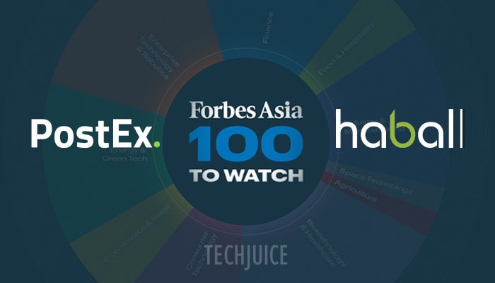 Two Pakistani Companies Named Among Forbes Asias Top 100