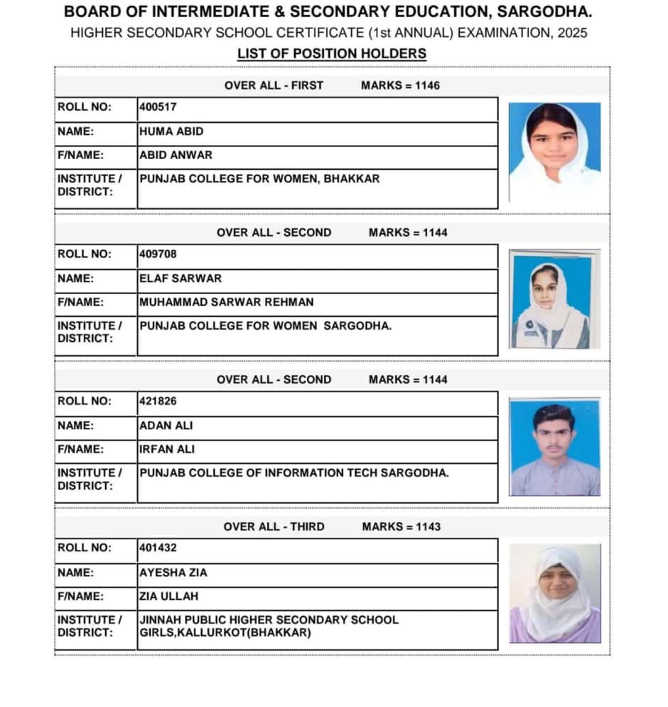 BISE Sargodha overall toppers