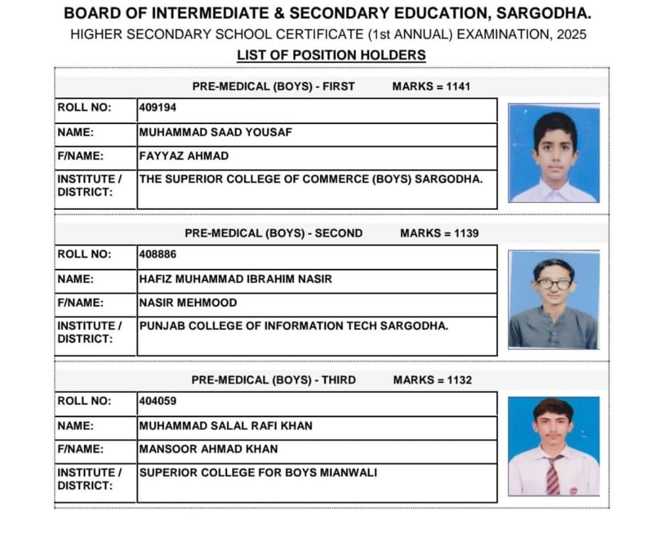 BISE Sargodha Pre-Medical boys