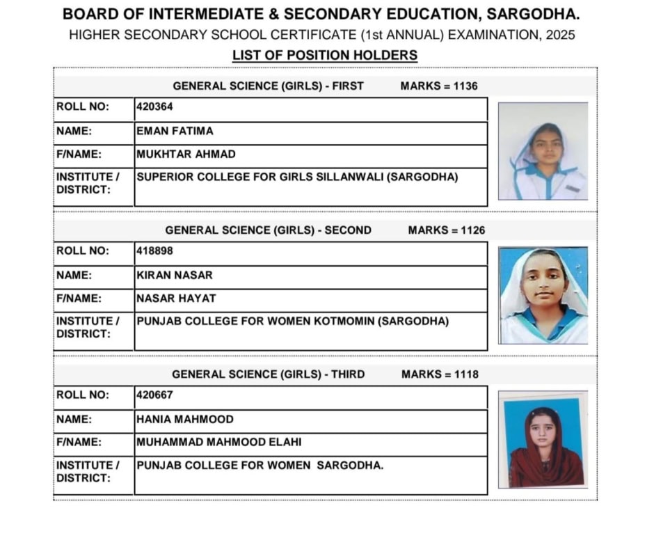 BISE Sargodha General science girls